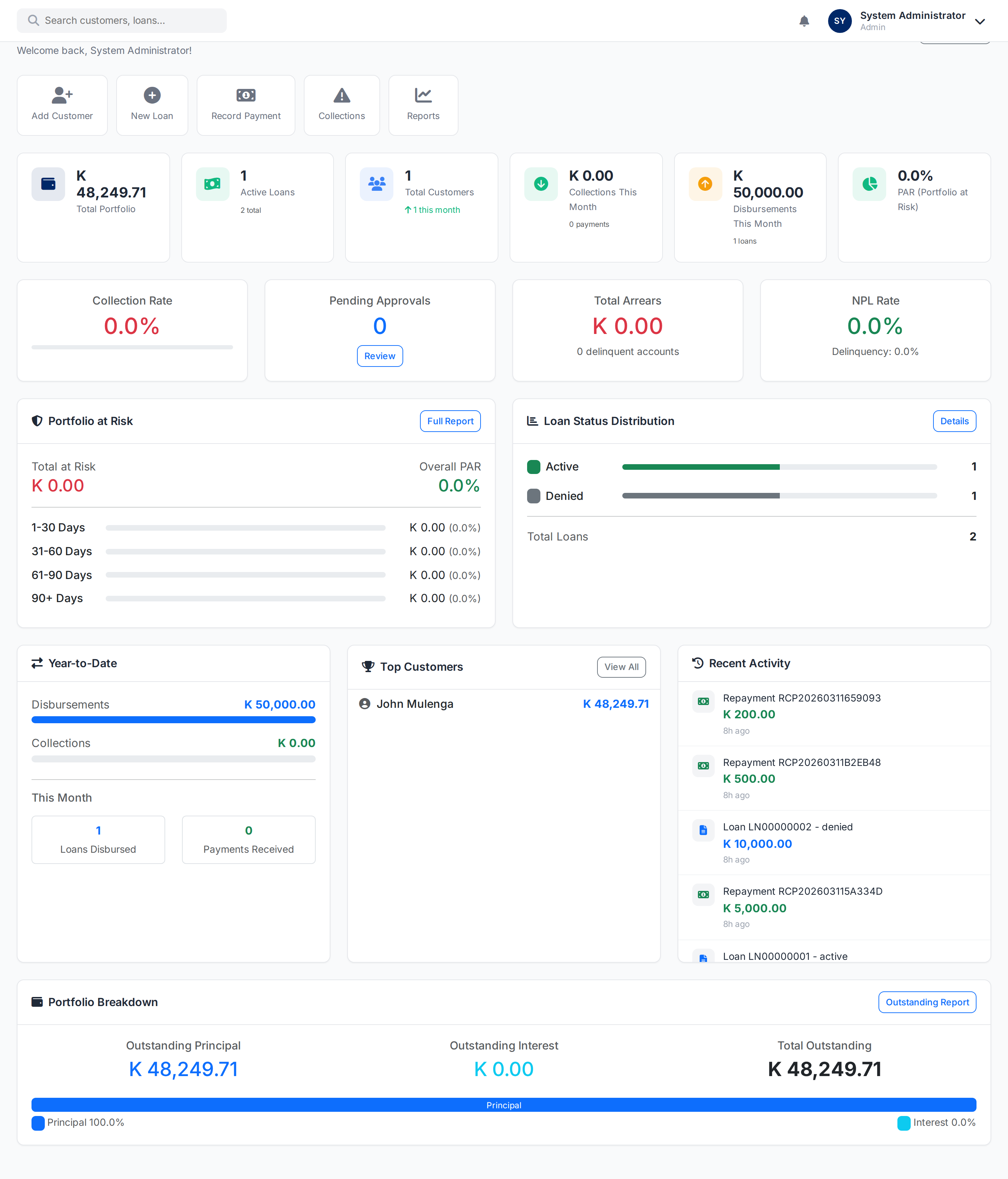 Dashboard Overview